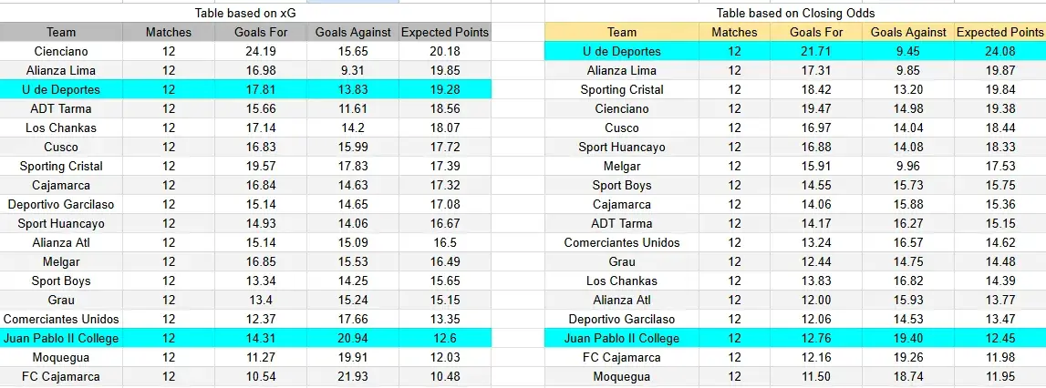 Tabla xG. Juan Pablo II contra Universitario