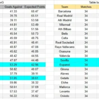Apuestas Bono España Celta Vigo vs Oviedo