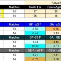 Apuestas Bono Europa Champions League Arsenal vs Sporting