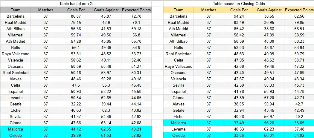 tabla xG. Mallorca contra Real Oviedo