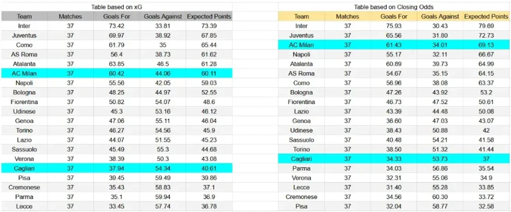 xG AC Milan contra Cagliari