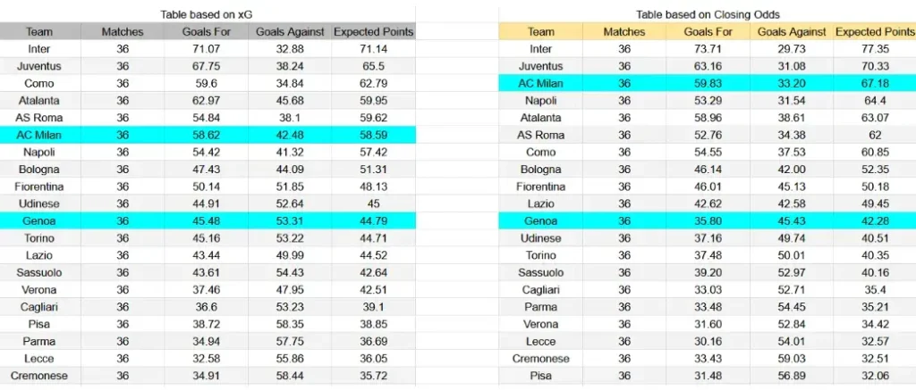xG Génova contra AC Milan