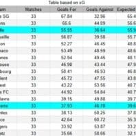 Apuestas Bono Noruega Vålerenga vs Lillestrøm