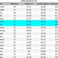 Apuestas Champions | Sporting vs Arsenal