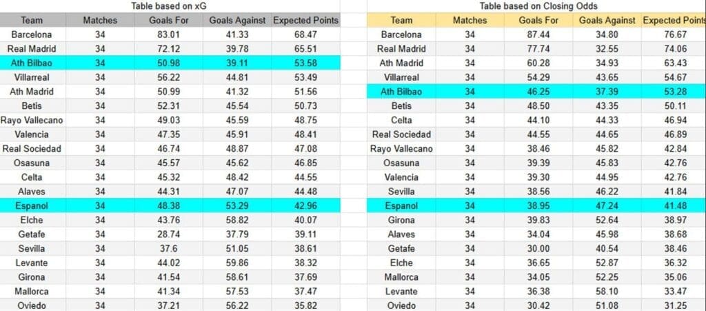 xGoals y expectativas de gol del Espanyol contra Athletic Club