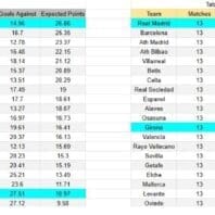 Previa Inglaterra contra Serbia