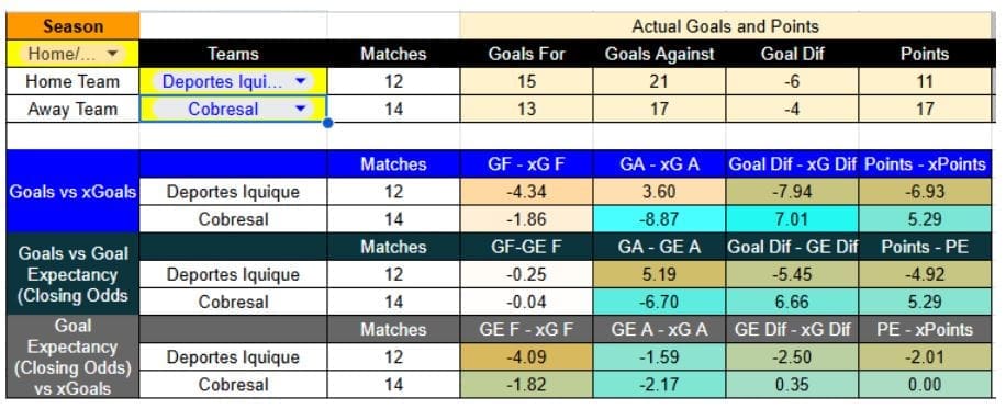 Expectativas de goles (xG) en Iquique contra Cobresal