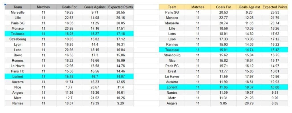 Lorient contra Toulouse – Ligue 1, 9 de noviembre de 2025