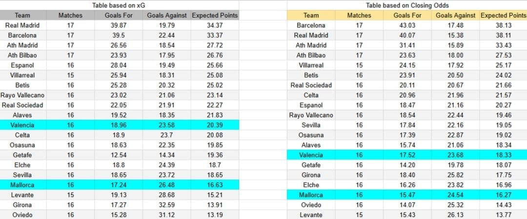Tabla xG del Valencia contra Mallorca.