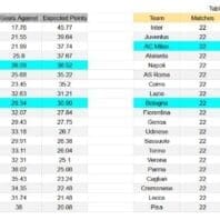 ApuestasBono – Equipo de ApuestasBono Inglaterra