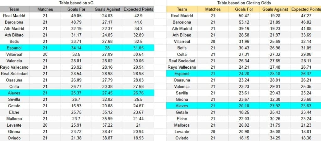 Tabla xG. Espanyol contra Alavés