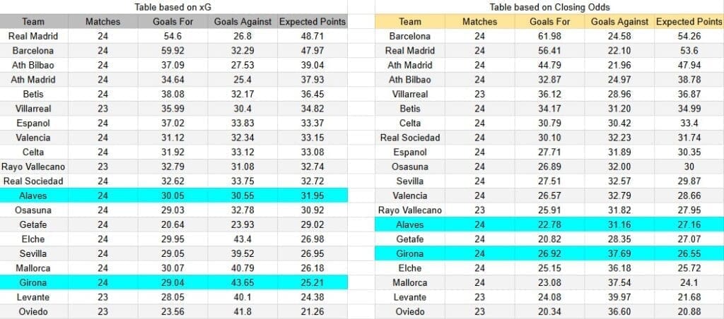 Tabla xG. Alavés contra Girona