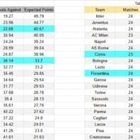 ApuestasBono – Equipo de ApuestasBono LaLiga