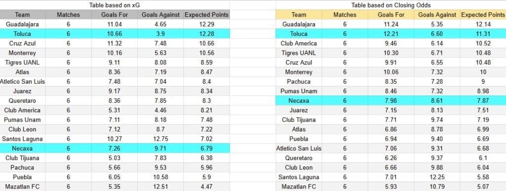 Tabla xG. Necaxa contra Toluca