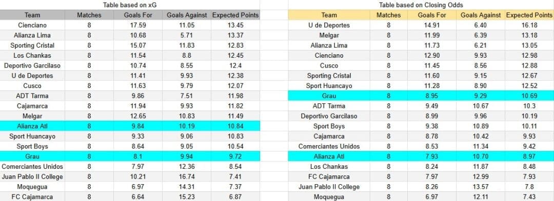 Tabla xG. Alianza Atlético contra Atlético Grau