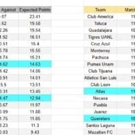 ApuestasBono Colombia | Liga BetPlay | América de Cali vs Tolima