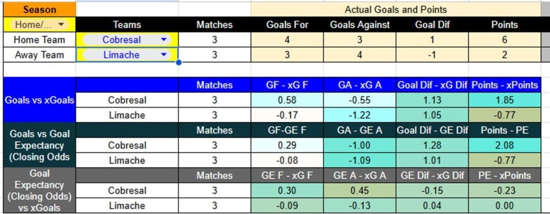 Tabla xG. Cobresal contra Limache