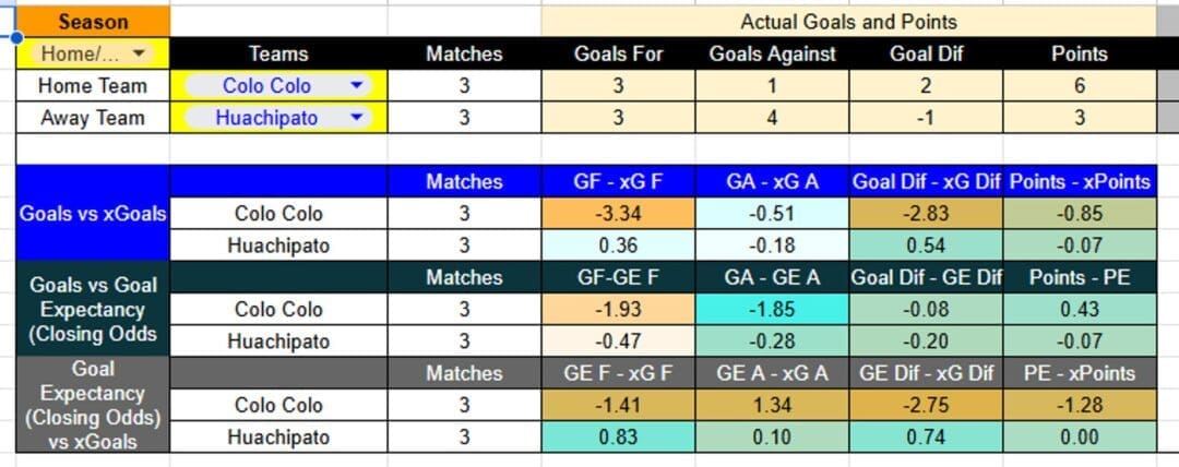 Tabla xG. Colo-Colo contra Huachipato
