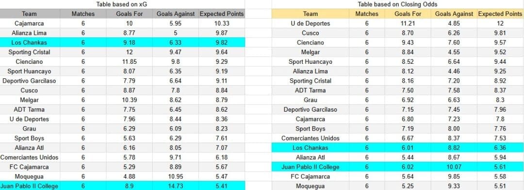 Tabla xG. Juan Pablo II contra Los Chankas