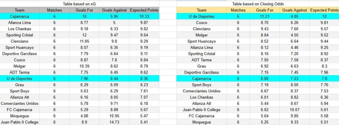 Tabla xG. Universitario contra UTC Cajamarca