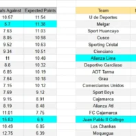 ApuestasBono Perú | Liga 1 | Sport Boys vs Sport Huancayo