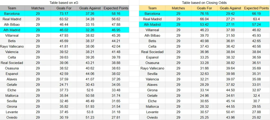 xG Atleti Barcelona