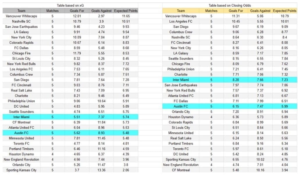 Expectativas de gol - Tablas y perspectivas