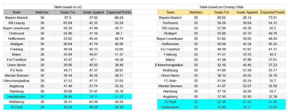 Forma reciente y análisis xG Heidenheim contra St. Pauli