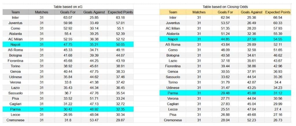 Forma reciente y análisis xG Parma contra Napoli