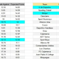 Apuestas Bono Sudamérica Copa Libertadores Argentina Estudiantes vs Cusco FC