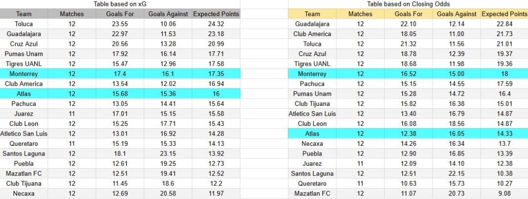 Tabla xG. Atlas contra Monterrey