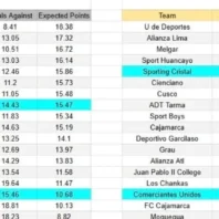 ApuestasBono | Colo-Colo vs Palestino | Liga de Primera 2026