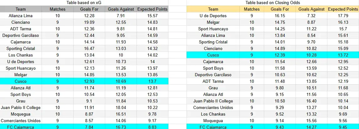 Tabla xG. Cusco FC contra FC Cajamarca