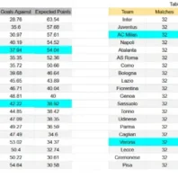 ApuestasBono Italia | Serie A | Lazio vs AC Milan