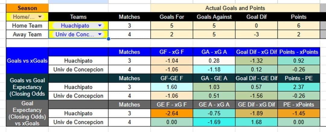 Tabla xG. Huachipato contra Universidad de Concepción