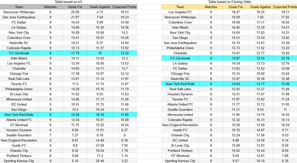 xG Cincinnati vs NY Red Bulls
