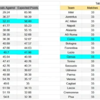 Apuestas Liga de Primera Concepción vs La Serena