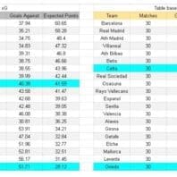 ApuestasBono Italia | Serie A | Bologna vs Hellas Verona