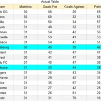 ApuestasBono Italia | Lecce vs Atalanta