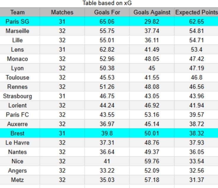 PSG vs Brest - Ligue 1 Francia - 10 de mayo de 2026 -