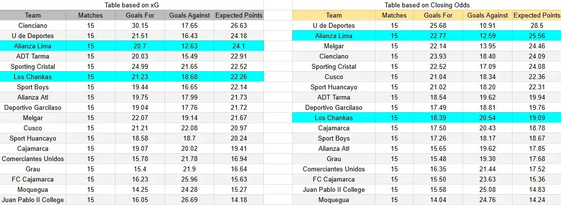 Tabla xG. Alianza Lima contra Los Chankas