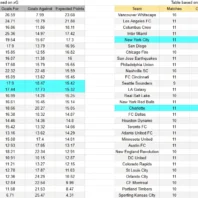 Apuestas Bono Europa Champions League Atlético Madrid vs Barcelona
