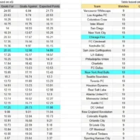Apuestas Champions | Sporting vs Arsenal