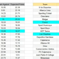 Apuestas Bono Alemania St. Pauli vs Bayern München