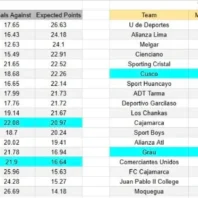 Apuestasbono Brasil Copa Brasil - Chapecoense vs Botafogo