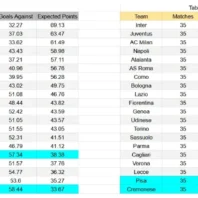 Apuestas Bono Italia Torino vs Hellas Verona