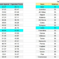 Apuestas Bono España Real Madrid vs Girona