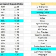 Apuestasbono Perú Liga 1 - Melgar vs Sport Huancayo
