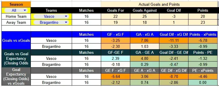 xg vasco contra bragatino liga brasil