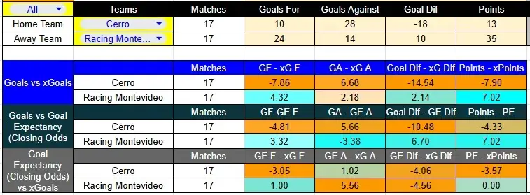 Predicción de Cerro contra Racing por la Liga Uruguaya